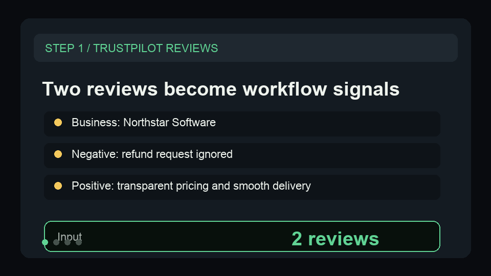 Animated proof of Trustpilot reviews becoming a reputation queue